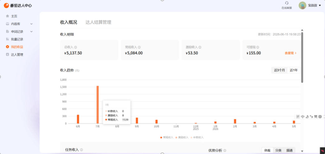 副业新风口！番茄达人自动挂G，24小时持续进账，三重收益一起拿，日入1000+【揭秘】-好耶资源