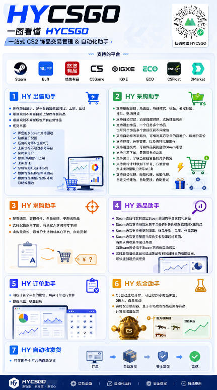 游戏AI自动扫货项目,月入1W,无风险,长期稳定可以做!【揭秘】-好耶资源
