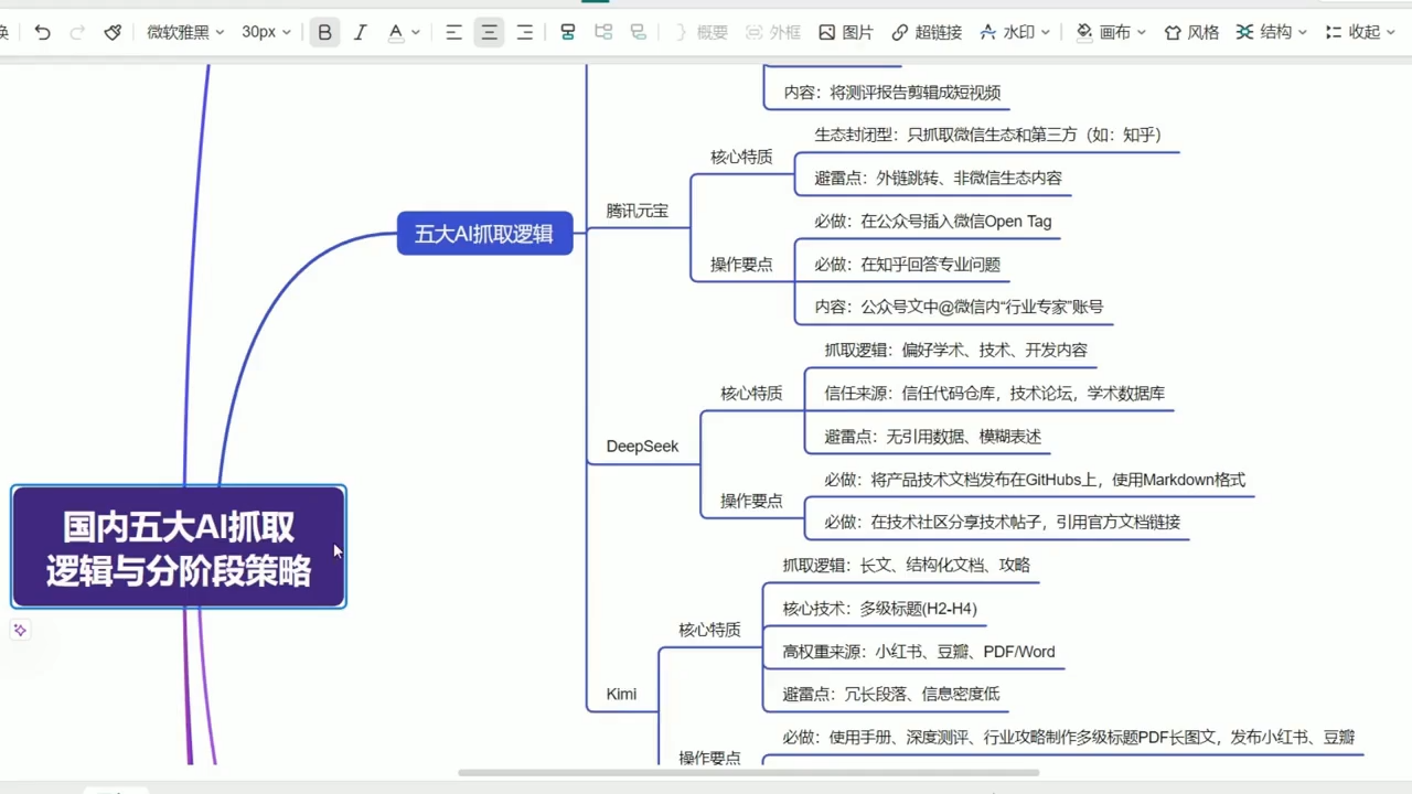 陆老师·GEO生成引擎优化实战课-好耶资源
