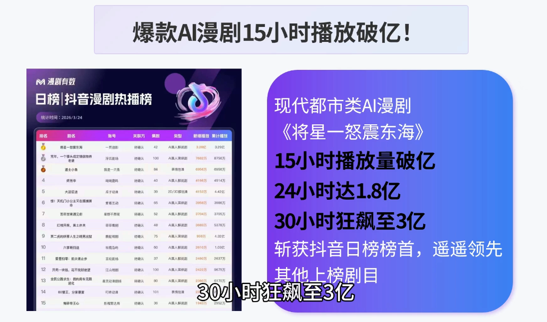 AI漫剧零基础入门-好耶资源