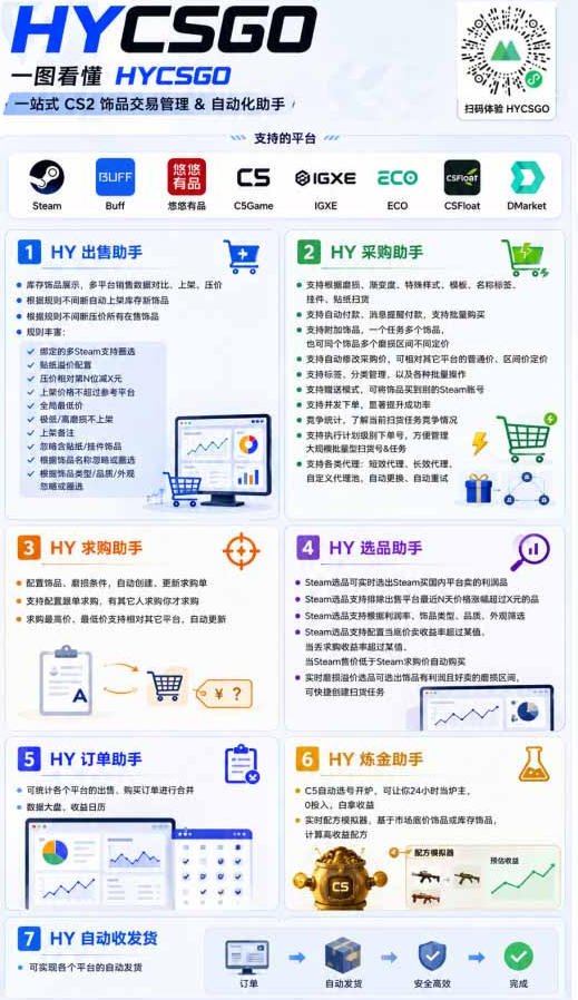 稳定游戏搬砖副业，日入百元，两套全自动挂G方案，无需人工盯守！【揭秘】-好耶资源