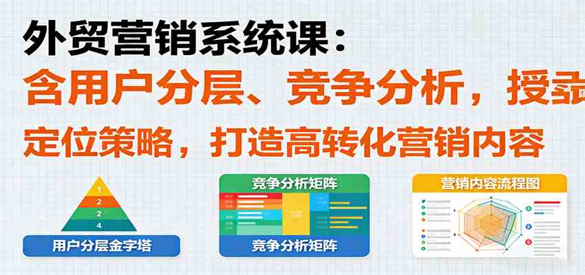 外贸营销系统课：含用户分层、竞争分析，授卖品、定位策略，打造高转化营销内容-好耶资源