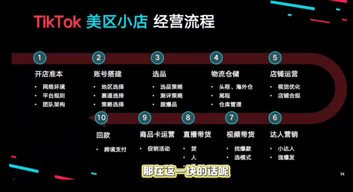 马克渡客出海成长加速训练营(更新)-好耶资源