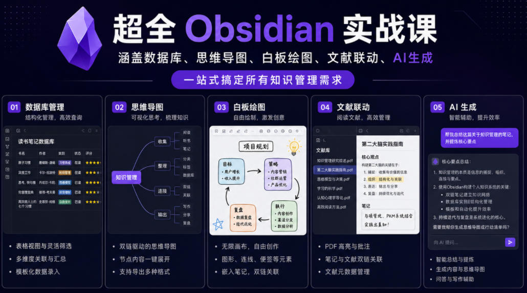 超全Obsidian实战课，涵盖数据库、思维导图、白板绘图、文献联动、AI生成，一站式搞定所有知识管理需求-好耶资源