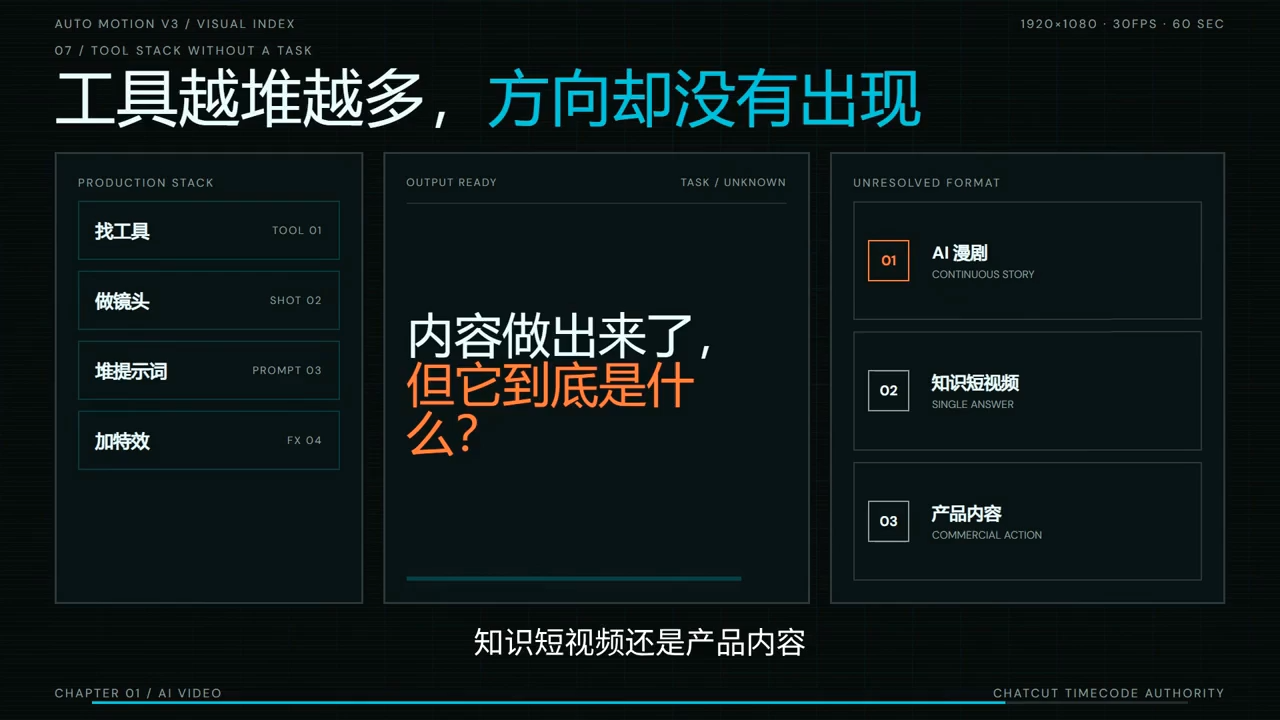 AI短剧实战课:从脚本到成片交付-好耶资源