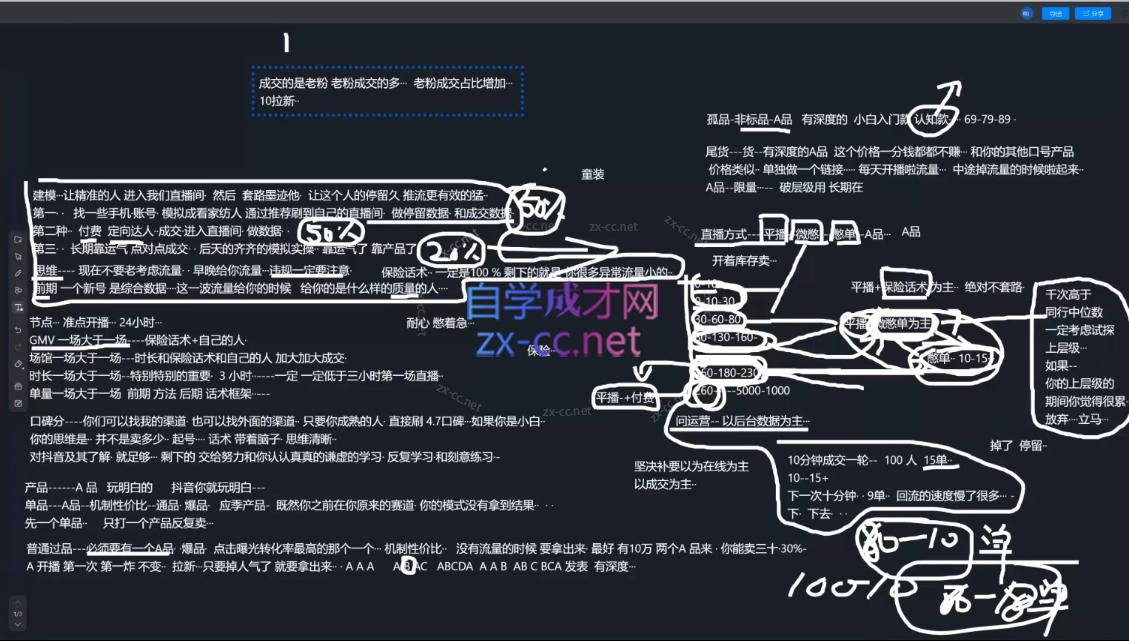 猴帝1600线上课(更新8月)-好耶资源
