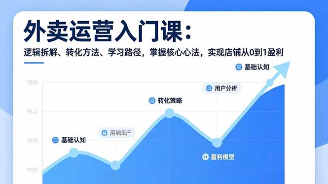 外卖运营入门课,逻辑拆解、转化方法、学习路径,掌握核心心法,实现店铺从0到1盈利-好耶资源