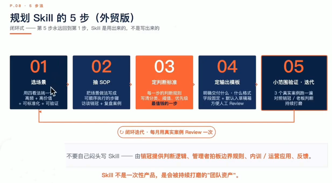 铭超老师·AccioWork外贸Agent应用实战-好耶资源