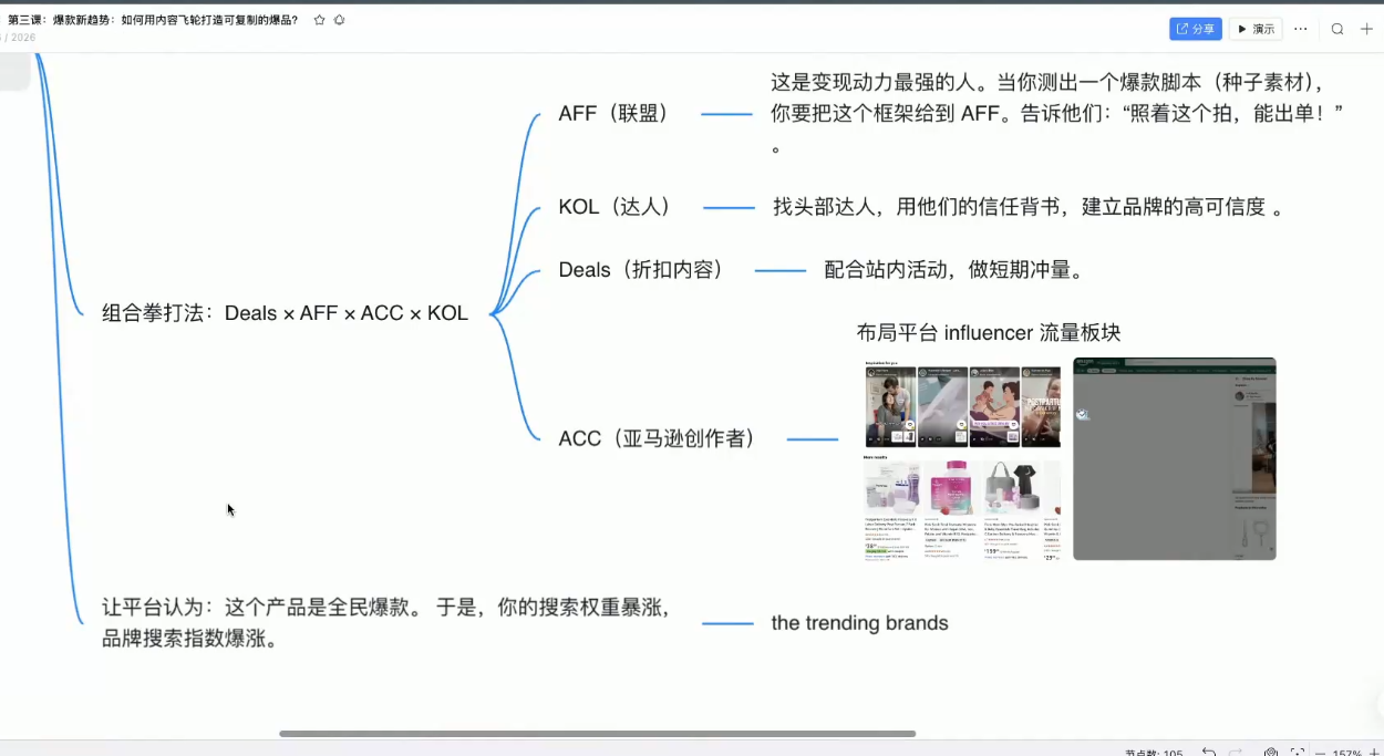 跨境AI头部年费2026年，打造跨境爆款SOP(更新3月)-好耶资源