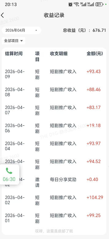 快手短剧看广告项目，没有复杂操作，一台设备每天能有80到300收益，设备多可放大-好耶资源