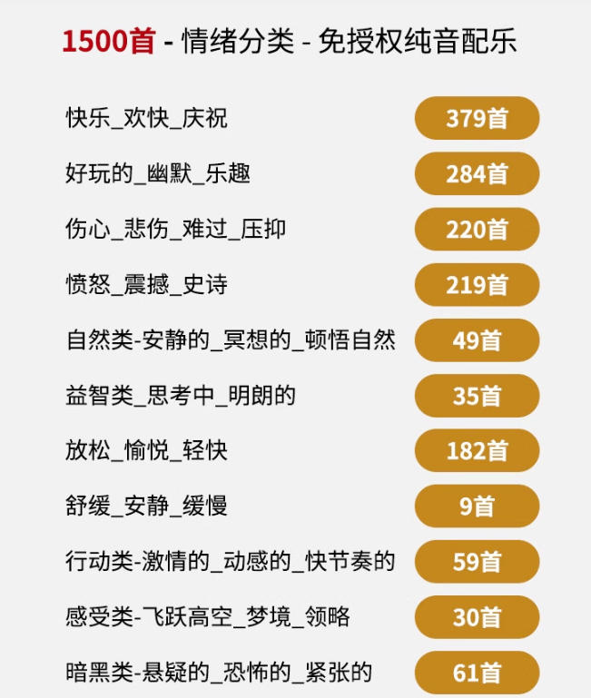 自费9.9元购买素材，1500首纯音乐免版权音乐包，中文分类，抖音快手自媒体音效素材资源-好耶资源