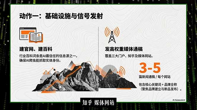 2026商业IP流量破局课，双搜索流量引擎详解，靠三大杠杆实现低成本精准获客-好耶资源